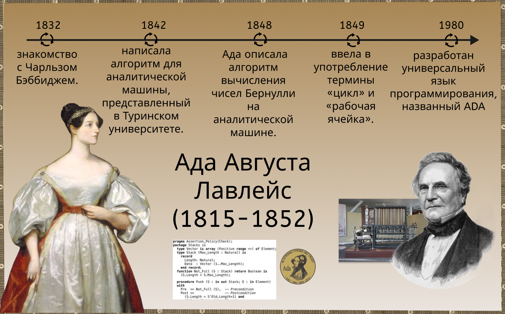 Районный конкурс компьютерных технологий «Компьюша»
